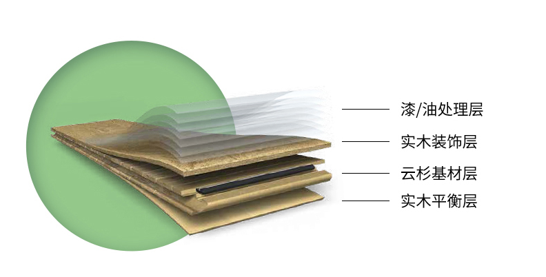 實木復(fù)合地板結(jié)構(gòu)不同特性不同，按需選地板 圖片1