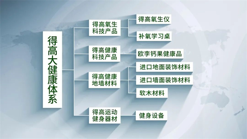 得高旗下TOP級旗艦店即將啟幕，精彩劇透搶先知！ image4