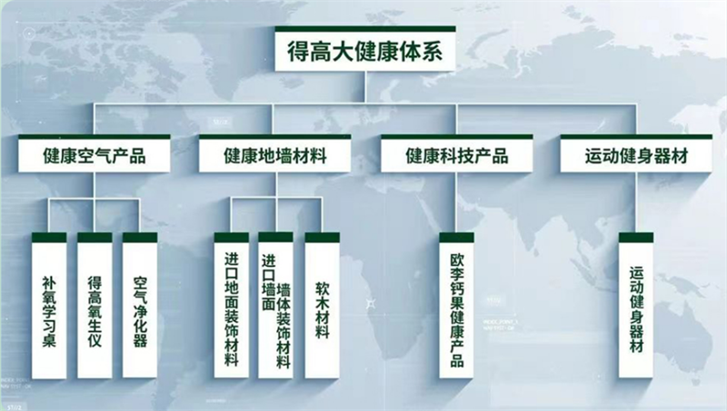 得高，匯聚健康精品，助力健康中國(guó) image1