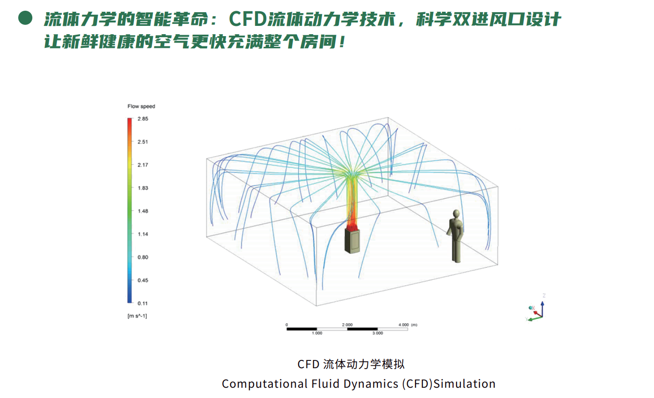 健康呼吸，從投資“健康空氣”開(kāi)始 image4