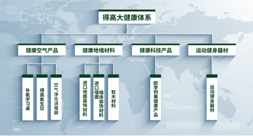 得高品牌：健康家居生活，從腳下起步 image