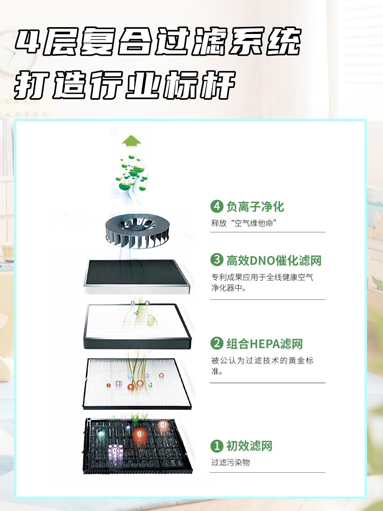 空氣只凈化可不夠，消毒凈化二合一才是真安心！ 圖片27